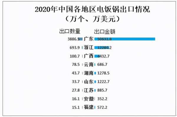 2020年中国电饭锅行业市场供需现状及进出口贸易分析-8.jpg