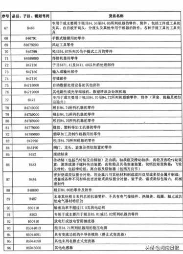财政部、海关总署发布重要通知！这份清单关乎自贸港建设-3.jpg