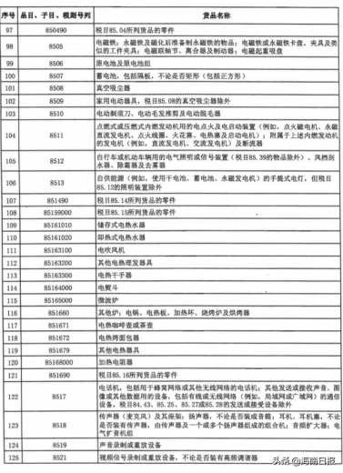 财政部、海关总署发布重要通知！这份清单关乎自贸港建设-4.jpg