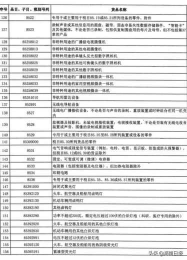 财政部、海关总署发布重要通知！这份清单关乎自贸港建设-5.jpg