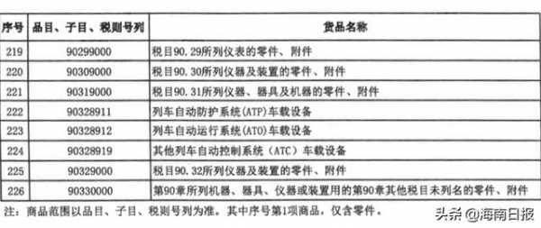 财政部、海关总署发布重要通知！这份清单关乎自贸港建设-8.jpg