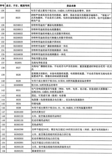 财政部、海关总署联合发布重要通知！明确海南自贸港这份清单-5.jpg