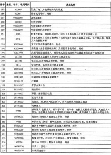 财政部、海关总署联合发布重要通知！明确海南自贸港这份清单-7.jpg