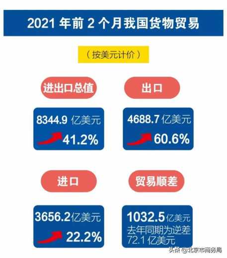 一图懂 | 前2个月我国进出口情况-3.jpg