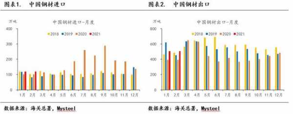 3月9日Mysteel：从全球供需格局看2021年钢材进出口-1.jpg