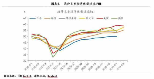 3月9日Mysteel：从全球供需格局看2021年钢材进出口-3.jpg