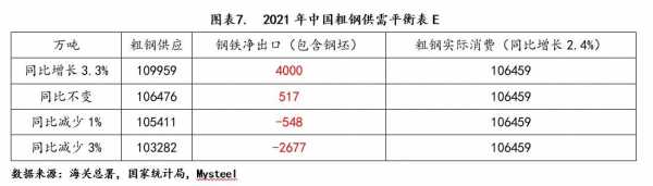 3月9日Mysteel：从全球供需格局看2021年钢材进出口-5.jpg