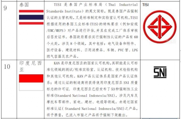 出口RCEP国家，你了解他们的强制性认证吗？-5.jpg