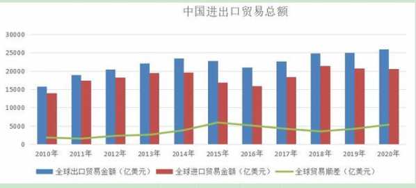 中国进出口贸易的总额变化-3.jpg