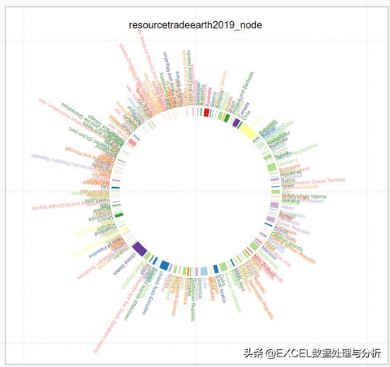 Charticulator制作2019年国际进出口数据桑基图-14.jpg