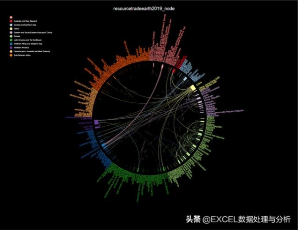 Charticulator制作2019年国际进出口数据桑基图-20.jpg