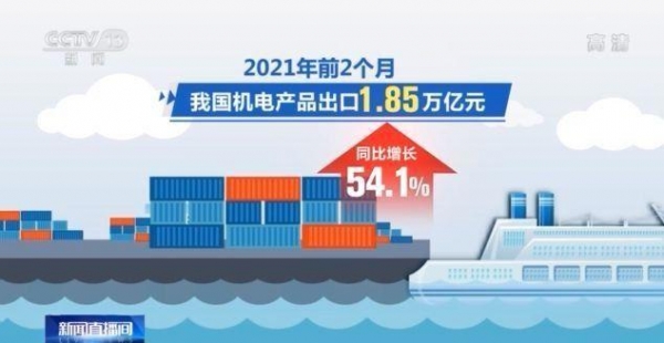 9751亿！今年前两个月中西部地区外贸进出口同比增长55.8%-5.jpg