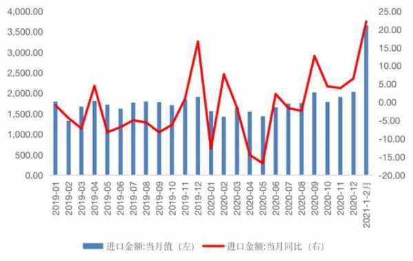 「交银研究」外贸数据点评：多因素叠加驱动进出口超预期高增长-3.jpg