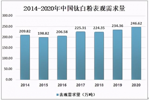 2020年中国钛白粉供需现状及进出口贸易分析-6.jpg