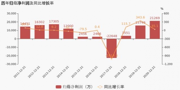「图解年报」保税科技：2020年归母净利润同比增长35%，约为2.1亿元-2.jpg