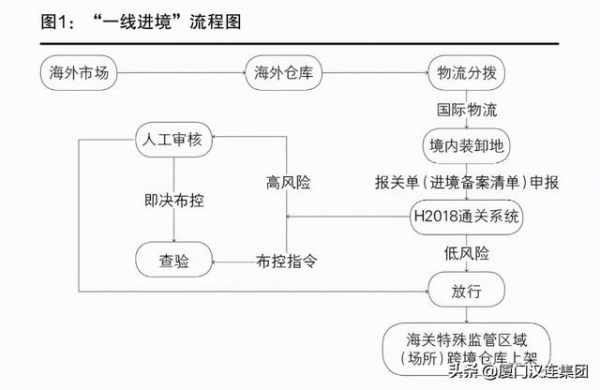 跨境电商1210网购保税进口及特殊区域出口监管模式-4.jpg