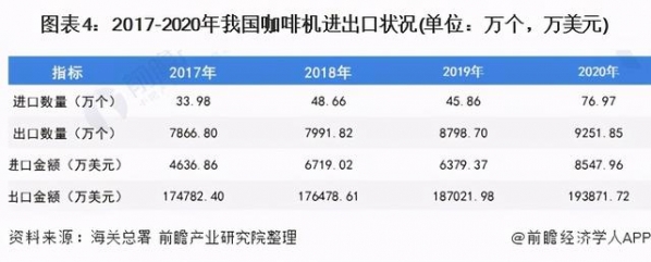 2021年中国咖啡机行业发展现状与进出口情况分析-4.jpg