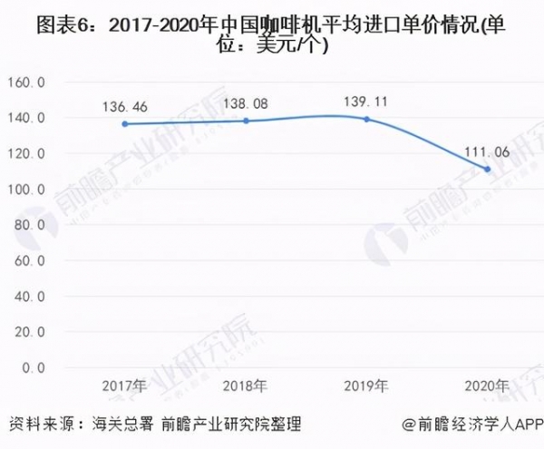 2021年中国咖啡机行业发展现状与进出口情况分析-6.jpg