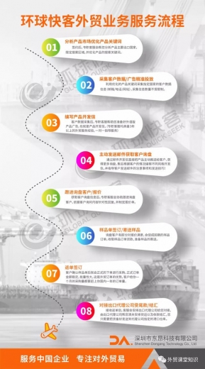 外贸怎么做起来？做外贸你需要知道的几个问题-14.jpg
