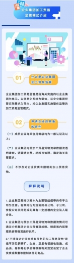 【加工贸易】划重点！企业集团加工贸易监管模式-2.jpg
