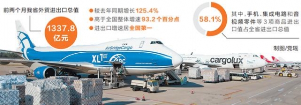 前俩月河南进出口增速缘何全国第一-1.jpg