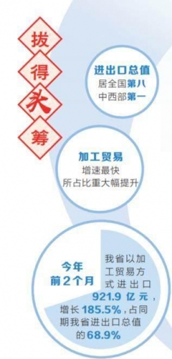 前2个月河南省进出口增速全国第一 总值1337.8亿元，同比增长125.4%-2.jpg
