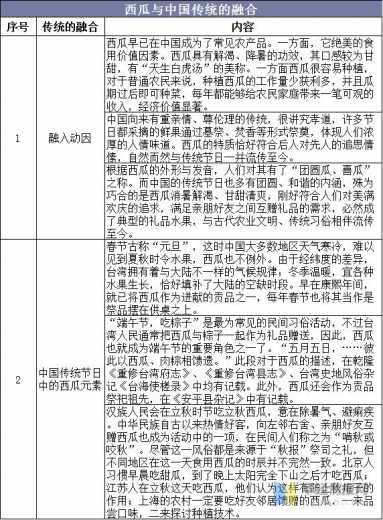 中国西瓜种植面积、产量、进出口现状，河南省西瓜产量遥遥领先-2.jpg