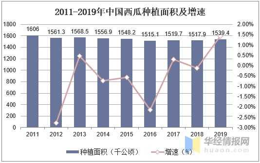 中国西瓜种植面积、产量、进出口现状，河南省西瓜产量遥遥领先-3.jpg