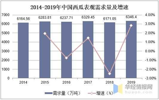 中国西瓜种植面积、产量、进出口现状，河南省西瓜产量遥遥领先-10.jpg