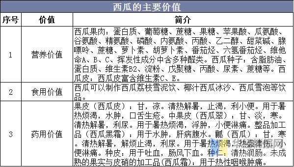 中国西瓜种植面积、产量、进出口现状，河南省西瓜产量遥遥领先-12.jpg