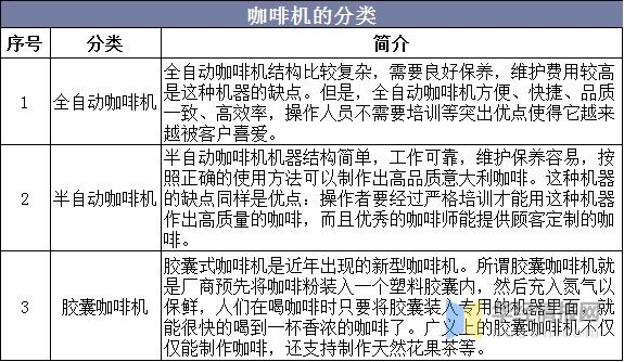 2020年我国咖啡机市场规模及进出口，出口市场整体呈增长趋势-2.jpg