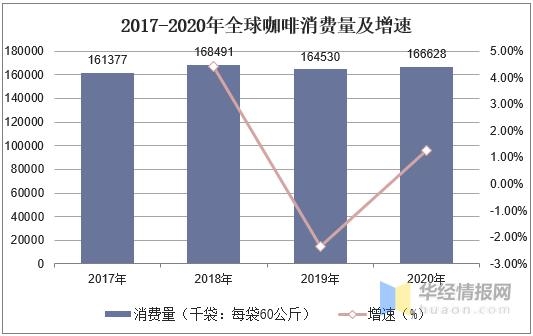 2020年我国咖啡机市场规模及进出口，出口市场整体呈增长趋势-3.jpg
