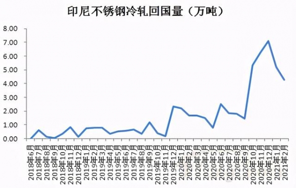 最新不锈钢进出口数据，三大亮点来了-3.jpg