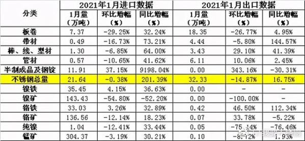 最新不锈钢进出口数据，三大亮点来了-4.jpg