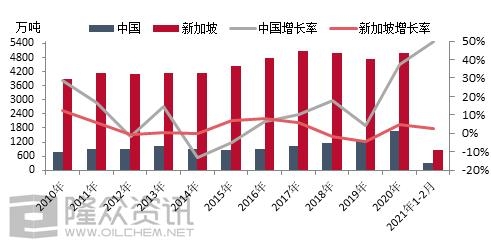 2021年1-2月份中国保税船燃产量及消费量同比大幅增长-2.jpg