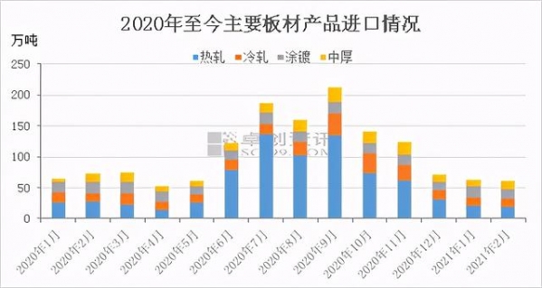 板材进出口表现分化 年内价格运行逻辑是关键-3.jpg
