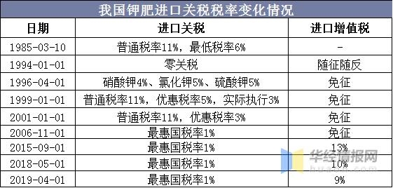 2020中国钾肥产量、进出口分析，发展钾肥新品种具有重要意义-6.jpg