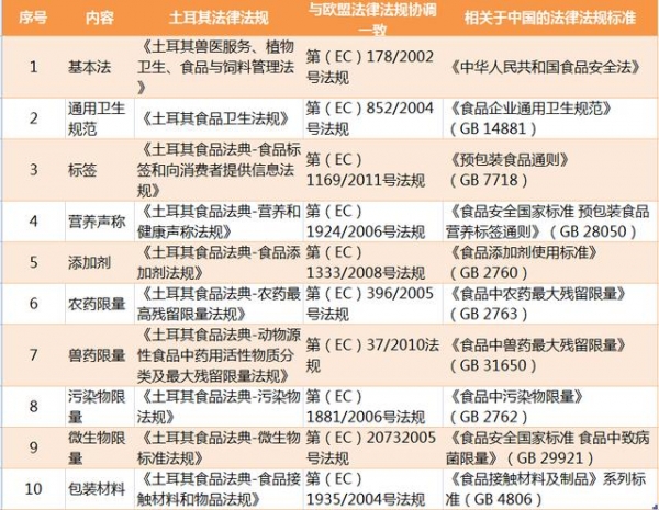 【进出口食品安全】土耳其美食之旅，海关为你护航-12.jpg