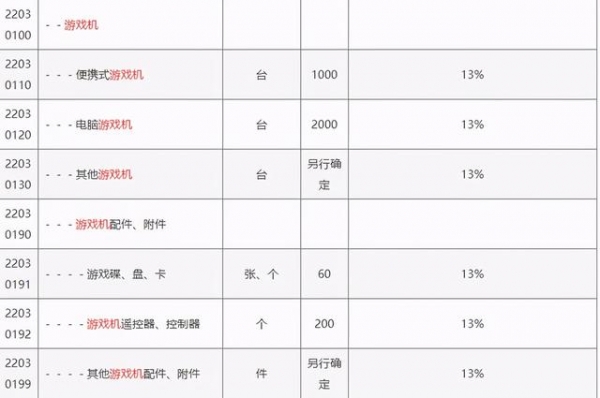 海关对进口游戏机的关税征收、监管政策和走私偷逃税额的计核-2.jpg