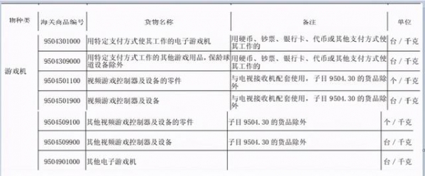 海关对进口游戏机的关税征收、监管政策和走私偷逃税额的计核-5.jpg