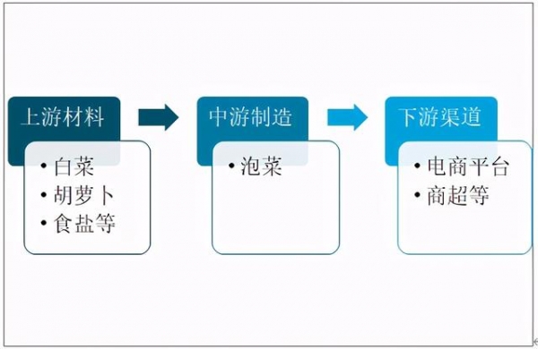 2020年韩国泡菜消费量及进出口分析：对外依存度超30%-2.jpg