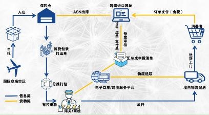漳州市首票跨境电商保税进口业务通关-4.jpg