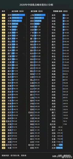 2020年重点城市进出口分析排名-2.jpg