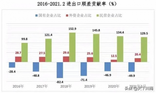 前两月私营企业进出口额增长60.2%-10.jpg