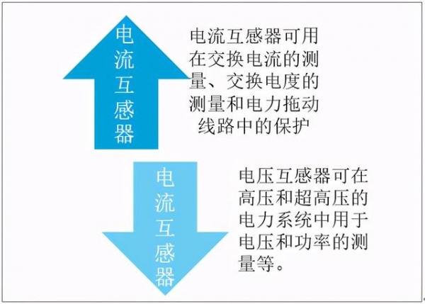 2020中国互感器产量及进出口分析：出口数量超过9800万个-3.jpg