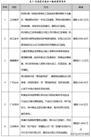 大型外贸企业身陷骗税旋涡，如何从“假自营、真代理”中脱罪？-2.jpg