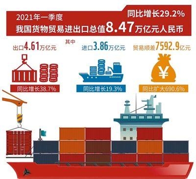 一季度外贸进出口实现开门红（经济新方位·一季度数据怎么看）-1.jpg