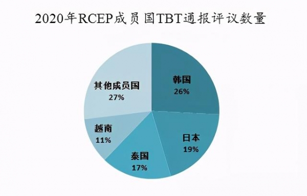 「关税征管」RCEP与技术性贸易措施-5.jpg