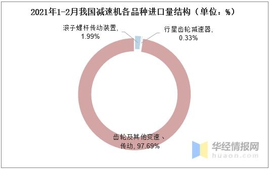 2020年中国减速机产量、进出口及竞争格局，集中度有望快速提升-5.jpg