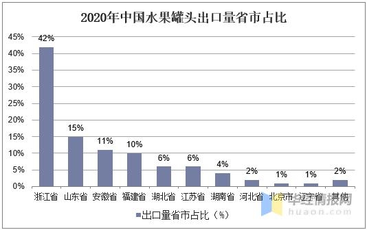 2020年我国水果罐头行业进出口分析，桃罐头出口量、出口额双增长-7.jpg